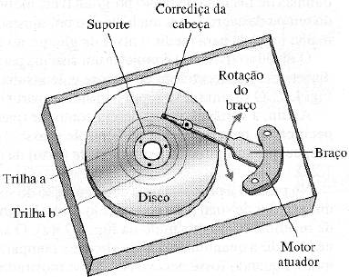 Acionador de disco rígido de computador, mostrando discos