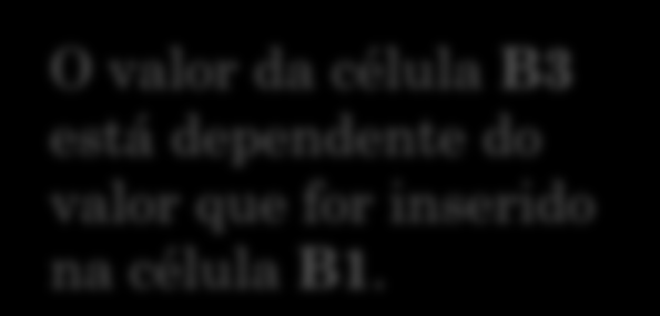 CONCEITO REFERÊNCIA e no Excel o processo é idêntico Quando numa célula se faz referência a uma ou mais células, o valor dessa célula