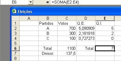 2.2) Método De Jefferson ( Página 31 do caderno de actividades) Exemplo: Consideremos novamente a distribuição de 8 mandatos: Começamos por somar os votos em C6; fazendo: =SOMA(C2:C4) Indicamos o