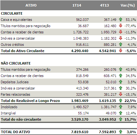 Comentário Release de do Resultados Desempenho