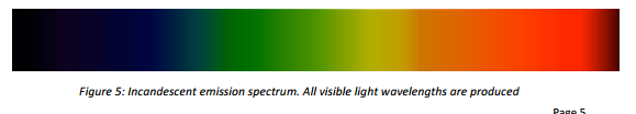 Com este tipo de rede de difração apontado para a fonte de luz (ajuda se a fonte estiver parcialmente protegida) com um específico comprimento de onda da luz obtida no seu máximo de