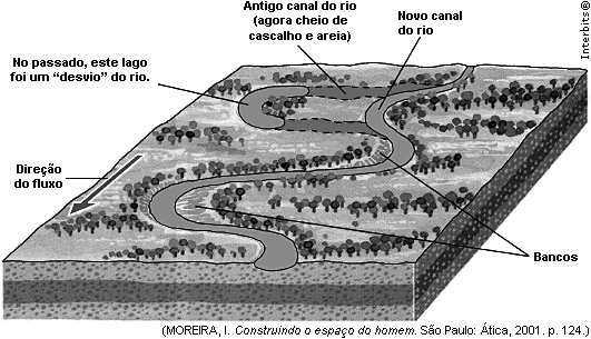 15. (Ufg 2012) No âmbito do Cerrado, o Texto 2 aborda o funcionamento de um sistema fluvial perene, no qual os canais principais no período a) chuvoso abastecem o nível das águas subterrâneas, com a