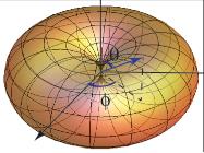 ANTENAS ONIDIRECIONAIS São antenas cujos diagramas de irradiação, nos vários planos, se estendem em todas as direções, ou seja,