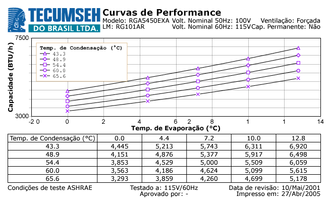 Outros eemplos: O desempenho de um compressor de refrgerção pode ser