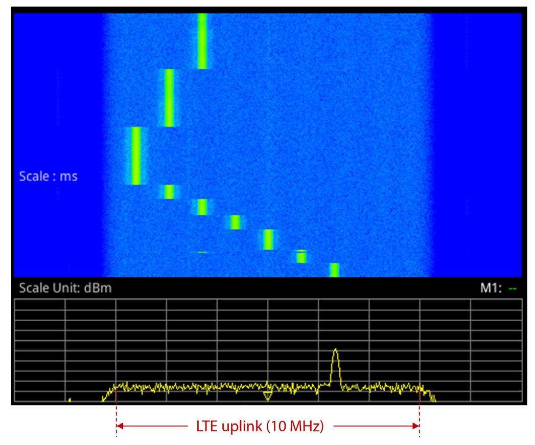 Análise de espectro de RFo uplink LTE de 10 MHz MIMO com intermodulação Além do nível de potência mais elevado exibida pela antena 1, com relação ao nível de potência da antena 0, seu nível de