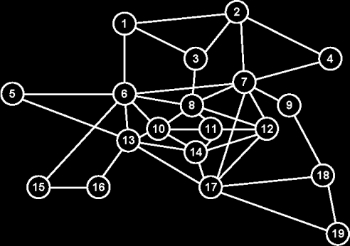 Número máximo de slots alocados em uma fibra da rede Número máximo de slots alocados em uma fibra da rede 2 1 3 4 9 5 7 6 8 10 11 12 13 14 a. Rede NSFNet b. Rede EON Figura 3.6. Topologias das redes NSFNet e EON.