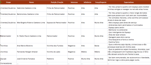 13.2 Planejar o gerenciamento das partes É o processo de desenvolvimento das estratégias de gerenciamento adequadas para envolver efetivamente as partes durante todo o ciclo do projeto, com base na