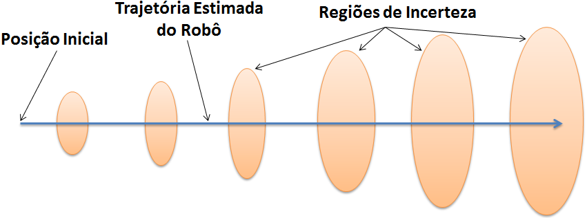 O mapeamento robótico tem sido largamente explorado dentro da robótica e inteligência artificial nas últimas décadas.