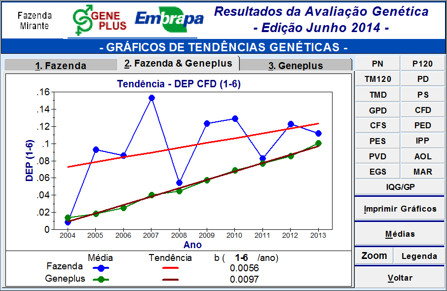 operacionais para gerir seu rebanho e repassar esses dados à equipe técnica do Geneplus - Embrapa, a qual se responsabiliza em organizar os dados fornecidos, independente do formato de arquivo