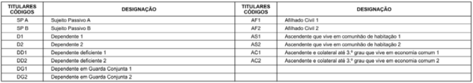 Despesas de saúde e educação Estas despesas passam a ter a