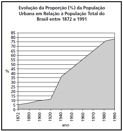 1. Leia o texto a seguir: O solo é formado da decomposição da rocha, a partir da ação de elementos físicos (chuva, gelo, vento e mudanças de temperatura), químicos (principalmente pela ação da água)