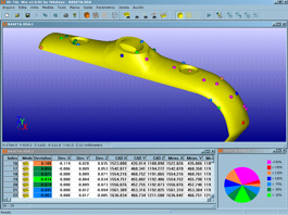 Medição 3D de perfil de superfície