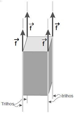 forças verticais constantes e iguais a f, como indicado na figura. Considere g = 10m/s 2.