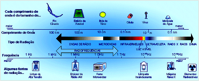 Componente de Física 1. A energia hídrica constitui, neste momento, o mais importante recurso energético do nosso país, embora seja muito dependente dos níveis de precipitação.