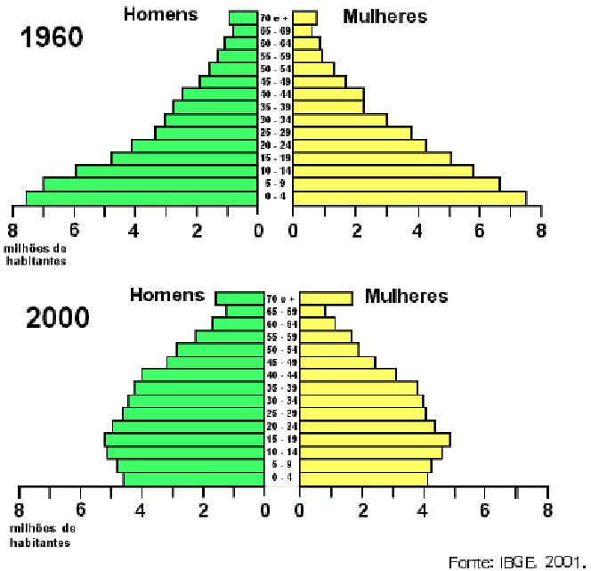 - Explicando melhor: o número de habitantes é representado pela barra horizontalmente e as