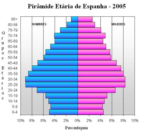 largo e topo médio.