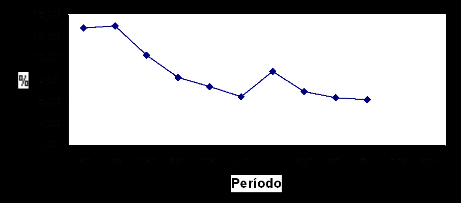 % Na DAF, foram desenvolvidos indicadores de desempenho em todas as áreas dos Serviços de Atividades Industriais (SAI) e Serviço de Dispensação e Distribuição (SDD), sendo que atualmente três deles