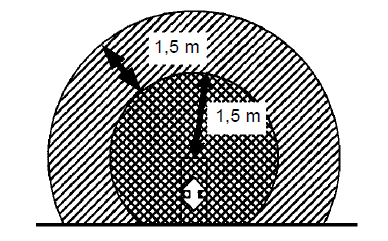 Item Classe da carga Exemplos típicos Áreas de risco F Granel Classes 4.3 capaz de gerar atmosfera com gás explosivo Embalada semifechados Classes 2.1, 3, 6.1* e 8*, como definido em A1.
