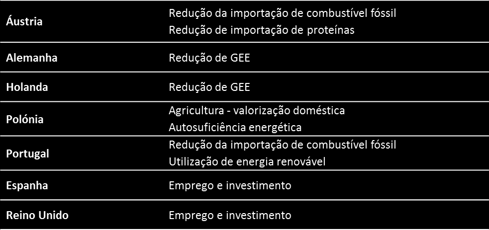 Argumentos para a utilização de Biocombustiveis 12 Fonte: