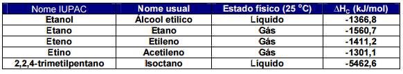 3. (UERJ) Observe, na tabela a seguir, alguns minerais e suas fórmulas químicas.