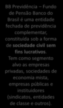 Atuação do Banco do Brasil no Segmento Previdenciário UGP Entidade fechada de previdência complementar privada.