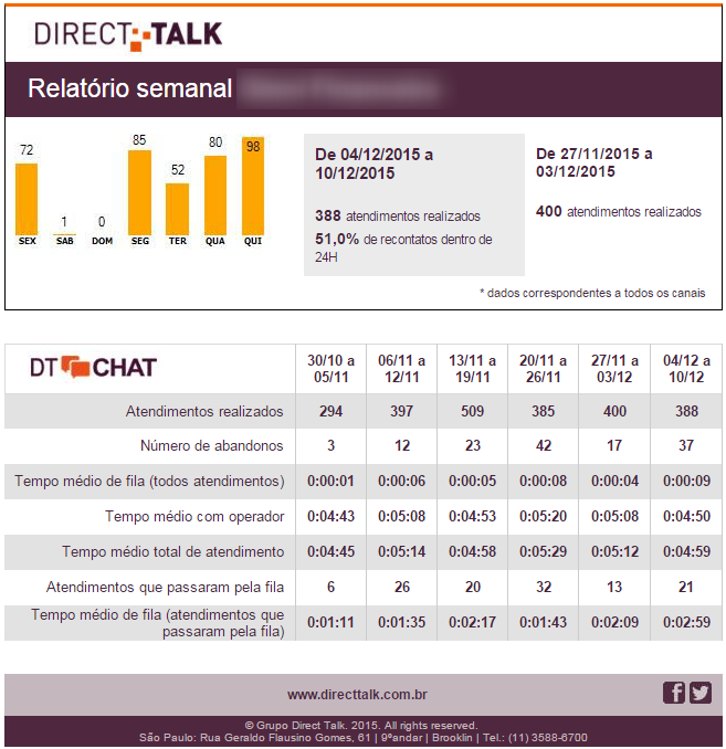 Relatório semanal por Estamos levando a funcionalidade do relatório semanal por e-mail para os departamentos de modo que as supervisões possam se beneficiar das métricas apresentadas.