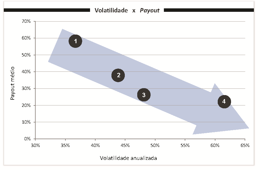 ESTES ESTUDOS NÃO REPRESENTAM, EM NENHUMA HIPÓTESE, NEM DEVEM SER CONSIDERADOS COMO PROMESSA OU GARANTIA DE RENDIMENTOS E/OU RENTABILIDADE FUTURA AO FUNDO OU AOS COTISTAS DO FUNDO.