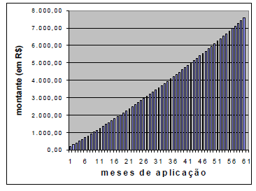 juros, e com relação ao uso da Internet em negócios, julgue os itens que se seguem. 082- (-2001 - questão 17 item 1) A taxa nominal de juros praticada pela caderneta de poupança é de 6% ao ano.