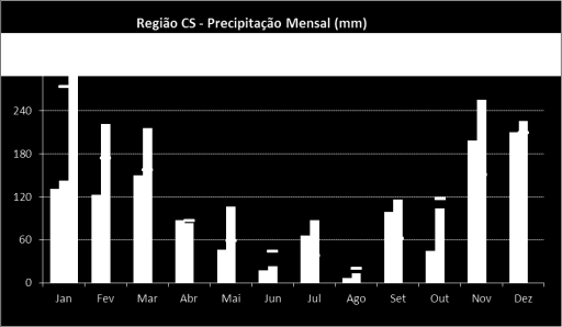 Fevereiro: O atual padrão chuvoso registrado desde o início de janeiro no Sudeste deverá mudar com o passar de fevereiro.