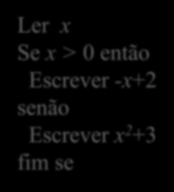 b) Escreva um algoritmo que determine o valor de f(x) para um dado x Ler x 2 x 3 se x 0 Se x > 0 então f ( x) x 2 se x 0 y -x+2 senão Ideia