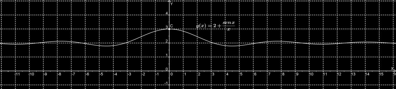 - Eercícios Propostos 4) Determie o ite de cada uma das fuções quado (a) e (b) 7 a) f ( ) b) f ( ) c) f ( ) d) f ( ) 5 7 4 6 5 6 e) f ( ) f ) f ( ) g) f ( ) 4 8 5 5) Para cada uma das fuções do