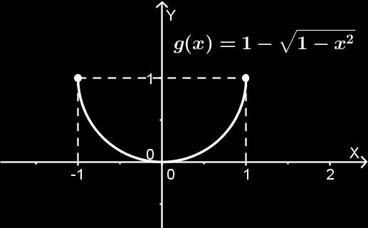 c) Vemos que a fução f( ) esta defiida o itervalo [ 5,4] e assim, Dom( f ) [ 5,4] Já vimos que a fução ão é cotíua o poto e com base o gráfico, vemos que também eiste uma quebra o gráfico da fução o