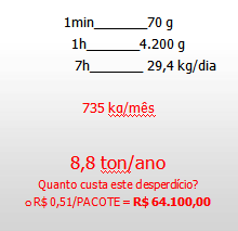 Pacotes de 70g