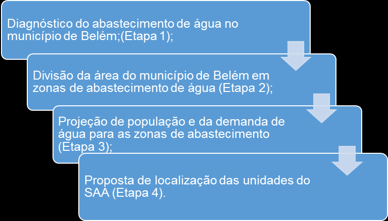 Mapa 1 Município de Belém No Esquema 1 são apresentadas as quatro etapas da pesquisa.