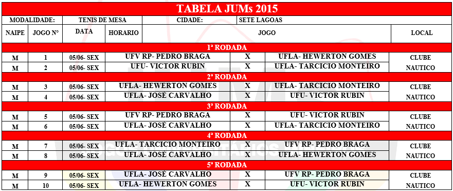 -TÊNIS DE MESA- FEMININO 1. UFU- Mariane Yumiko Muraoka CLASSIFICADA PARA O JUBs 2015. MASCULINO 1. UFLA- JOSÉ CARVALHO 2. UFV RP- PEDRO BRAGA 3. UFLA- HEWERTON GOMES 4.