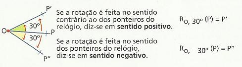 Rotação Note-se que Numa rotação: um segmento de reta é transformado num segmento de reta