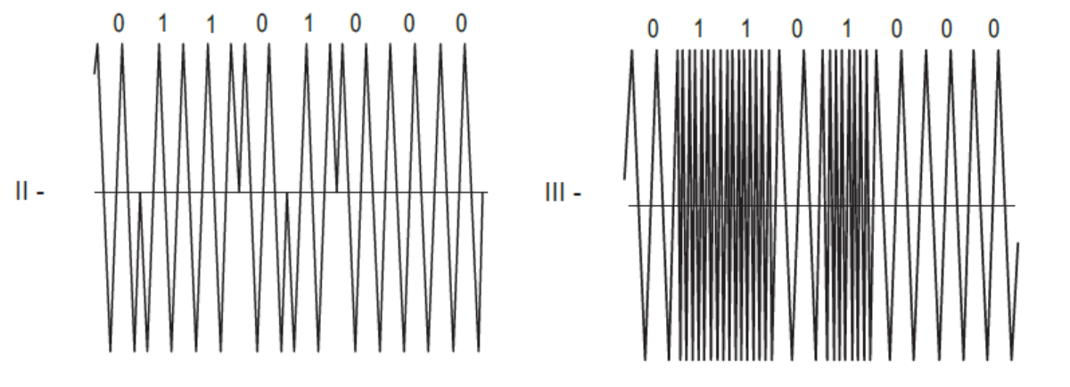 Problema 9 Modulações Digitais