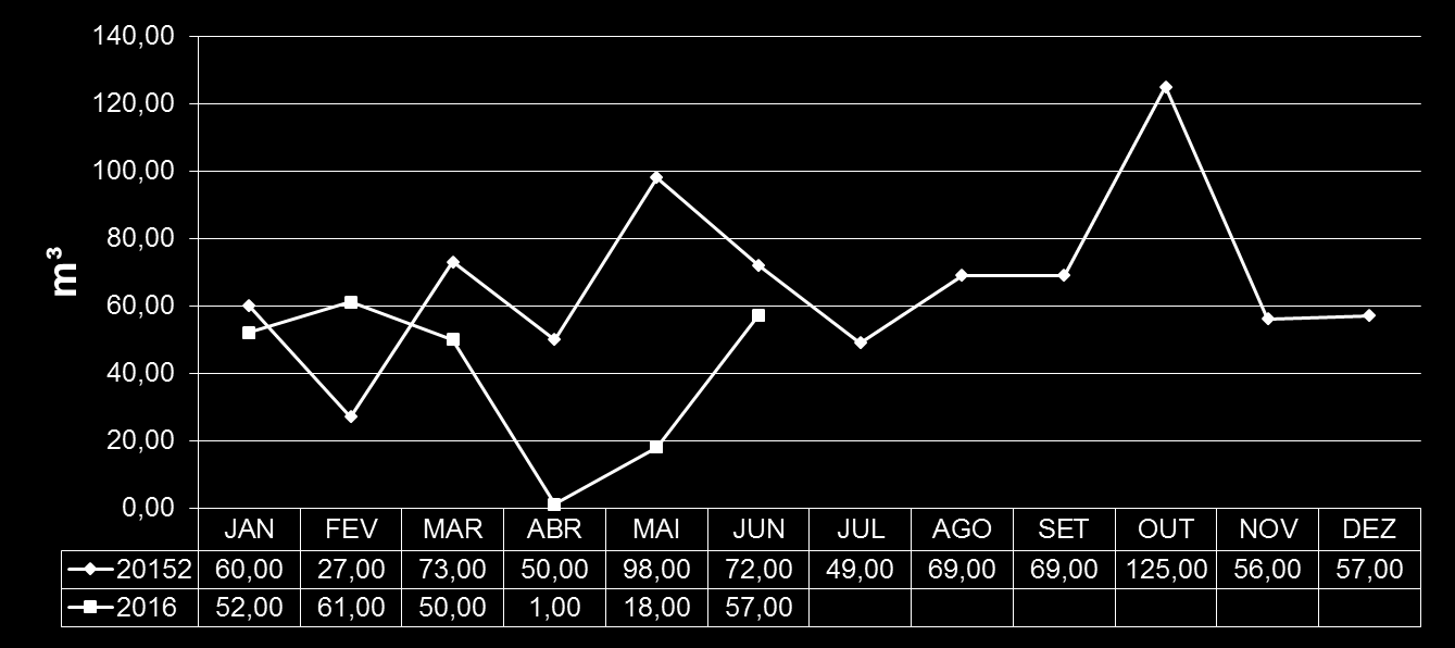 CONSUMO DE ÁGUA (SABESP) SUPERAÇÃO > -31% de Redução PLENAMENTE ATINGIDO -30% e -31% PARCIALMENTE ATINGIDO -15 % e -29%