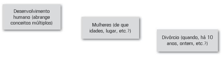 Delimitação do tema Passos simples para delimitar sua pesquisa e formá-la: