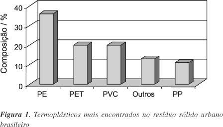 Composição