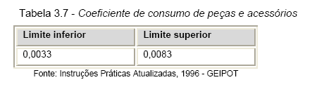 CUSTOS VARIÁVEIS: PEÇAS E ACESSÓRIOS Pela dificuldade de obtenção das informações é recomendável a