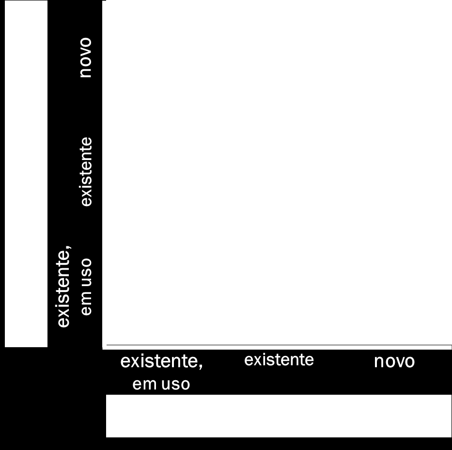 NOSSO DESAFIO EM 2016 Horizonte 1 (H1) É o presente, os projetos ligados ao dia-a-dia, a busca de metas estabelecidas. Maximização do lucro através da excelência na execução.