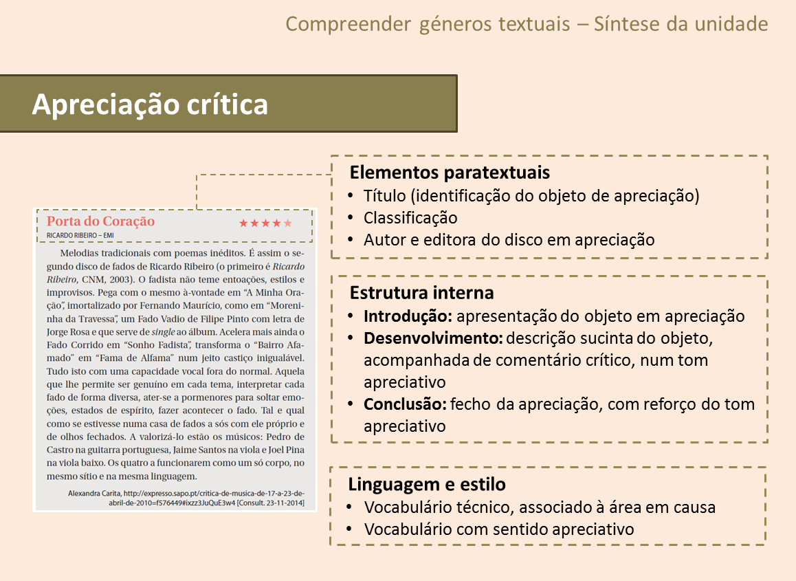 Comentar/opinar/argumentar? Será o mesmo? (1) OBS.