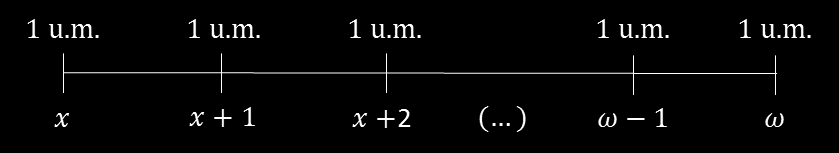 RENDAS Rendas vitalícias Renda antecipada de termos constantes aሷ x = 1 + v p x + v 2 2p x + v 3 3p x + + v ω x ω