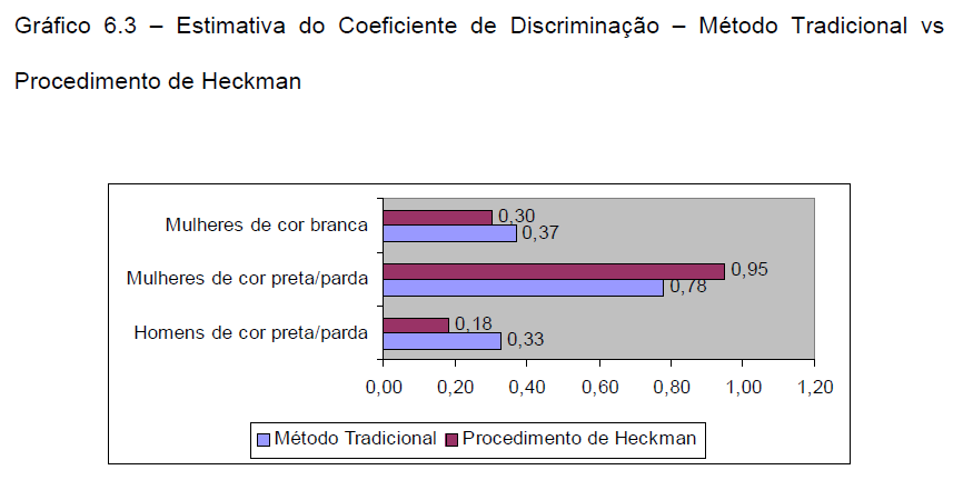 Compensar para o desenho e seleção