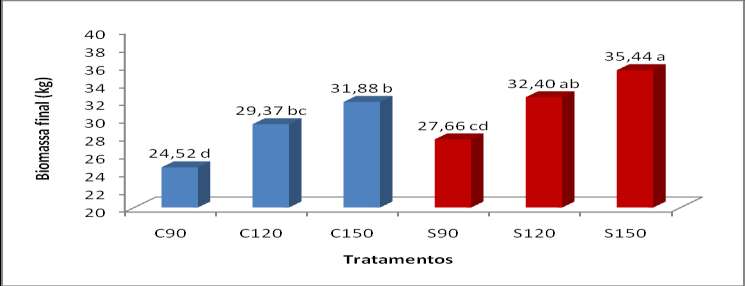 FIGURA 3.