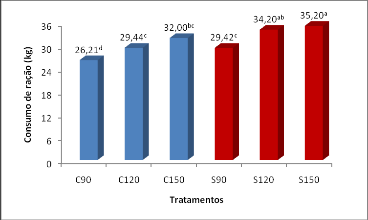 FIGURA 5.