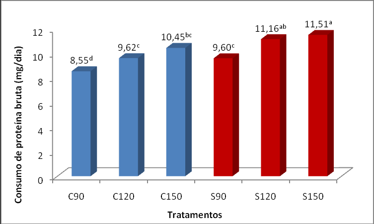 FIGURA 7.