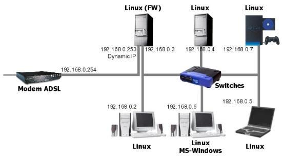 Aplicações didáticas de Linux