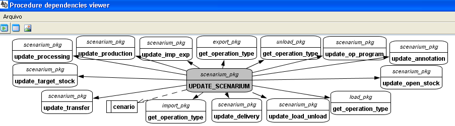 81 Figura 41: Modelo da estrutura recuperado a partir da procedure update_scenarium 5.3.